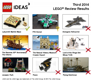 May Third 2015 LEGO Ideas Review Results - Labyrinth Marbel Maze