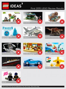 2015 First LEGO Ideas Review Result Creations