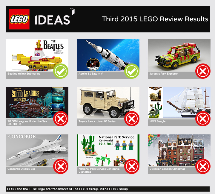 Third 2015 LEGO Ideas Review Results